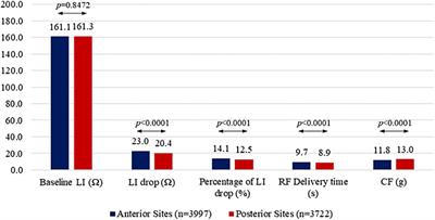 Insight into contact force local impedance technology for predicting effective pulmonary vein isolation